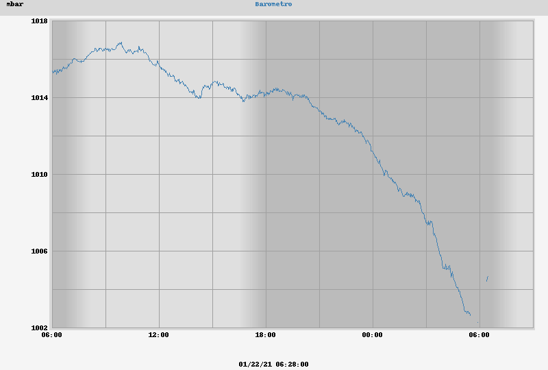 barometer